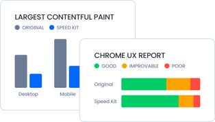 speedkit-top-whatyouget-real-user-monitoring-graphic