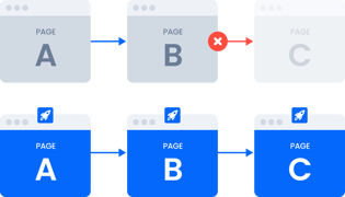 speedkit-top-whyspeedmatter-bounce-rate-graphic
